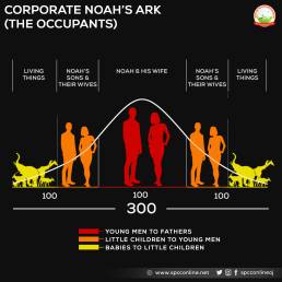 Corporate Noah's Ark (the Occupants)