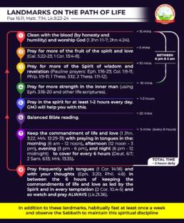 Practical Implementation of Watching and Praying Always