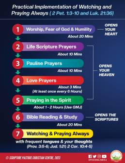 Practical Implementation of Watching and Praying Always